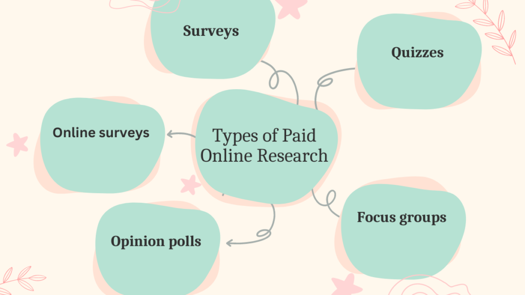 types of paid online research